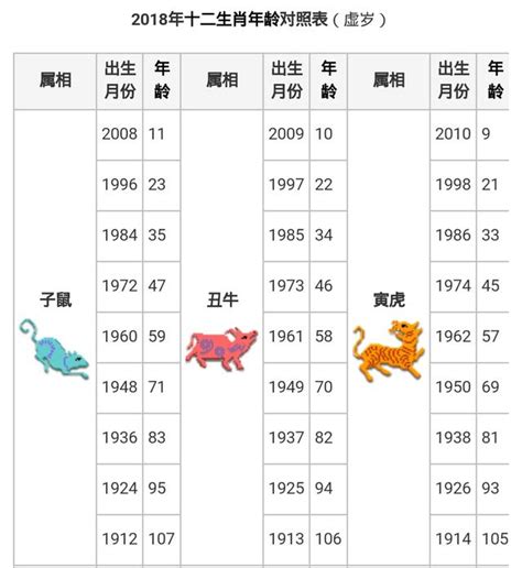 丁丑年生肖|【十二生肖年份】12生肖年齡對照表、今年生肖 